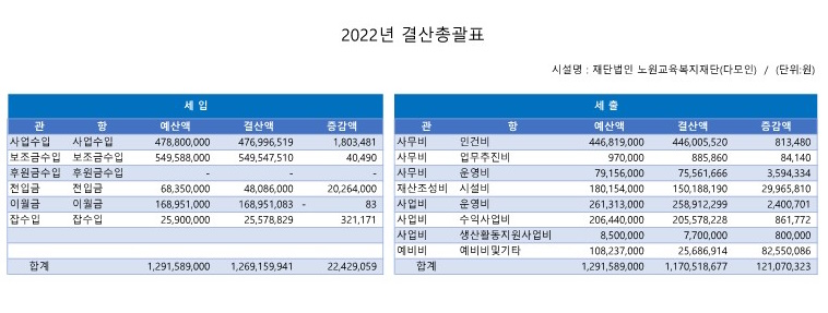 22년 결산서_홈페이지.jpg