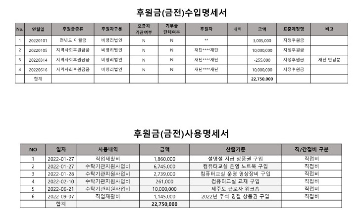 22년 후원금 수입사용.jpg